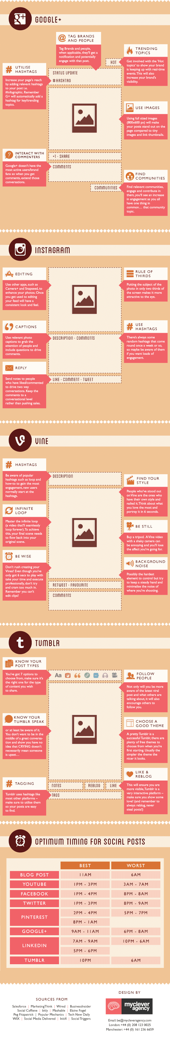 publication parfaite pour le Community Manager